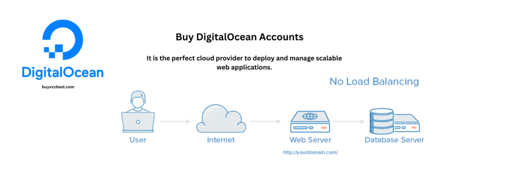 Buy DigitalOcean Accounts